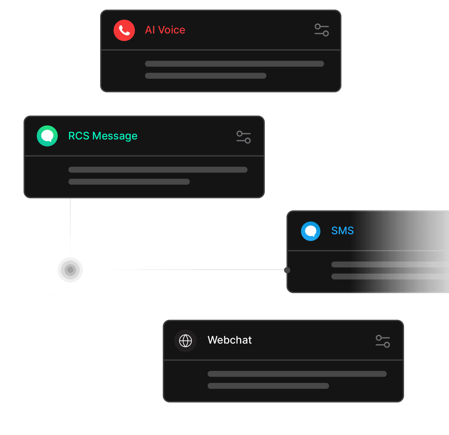 Unified Communication Channels
